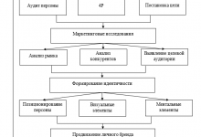 Photo of Как продвигать свою персону: советы и рекомендации